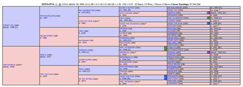 Some trainers include. . Pedigree query thoroughbred